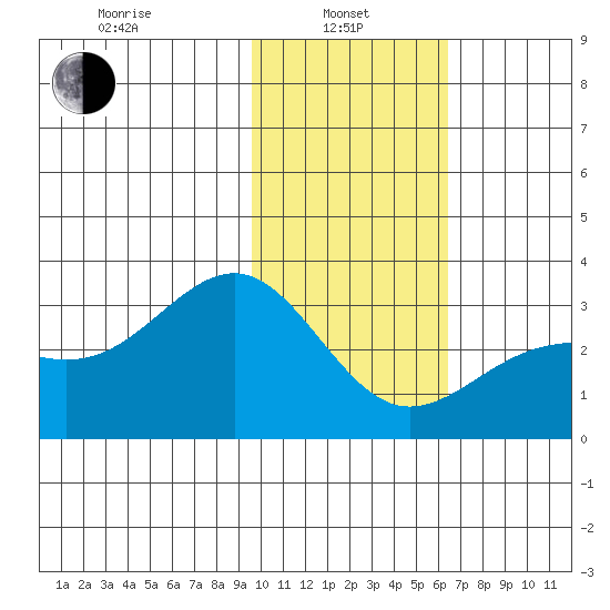 Cape Chlanak tide chart for Tuesday, January 25, 2022