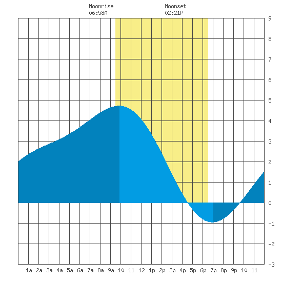 Cape Chlanak tide chart for Friday, January 28, 2022