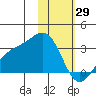 Cape Chlanak tide chart for Saturday, January 29, 2022