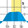 Cape Chlanak tide chart for Wednesday, January 5, 2022