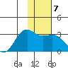 Cape Chlanak tide chart for Friday, January 7, 2022