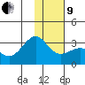 Cape Chlanak tide chart for Sunday, January 9, 2022