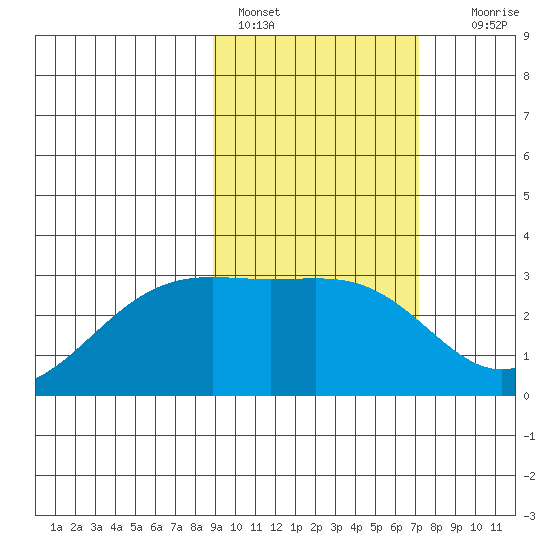 Cape Chlanak tide chart for Friday, February 18, 2022