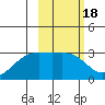 Cape Chlanak tide chart for Friday, February 18, 2022
