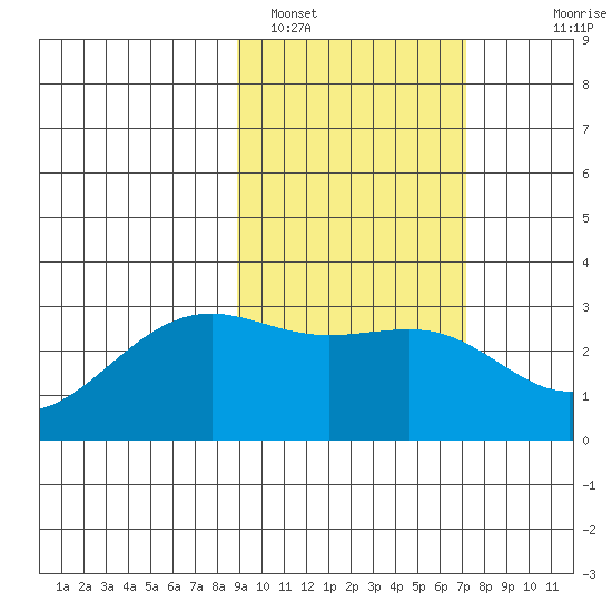 Cape Chlanak tide chart for Saturday, February 19, 2022