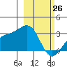 Cape Chlanak tide chart for Saturday, February 26, 2022