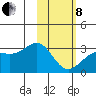 Cape Chlanak tide chart for Tuesday, February 8, 2022