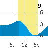 Cape Chlanak tide chart for Wednesday, February 9, 2022