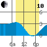 Cape Chlanak tide chart for Thursday, March 10, 2022
