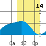 Cape Chlanak tide chart for Monday, March 14, 2022