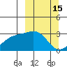 Cape Chlanak tide chart for Tuesday, March 15, 2022
