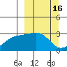 Cape Chlanak tide chart for Wednesday, March 16, 2022