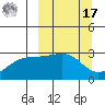 Cape Chlanak tide chart for Thursday, March 17, 2022