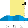 Cape Chlanak tide chart for Friday, March 18, 2022
