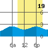 Cape Chlanak tide chart for Saturday, March 19, 2022