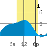 Cape Chlanak tide chart for Tuesday, March 1, 2022