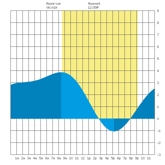 Cape Chlanak tide chart for Friday, March 25, 2022