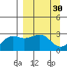Cape Chlanak tide chart for Wednesday, March 30, 2022
