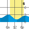 Cape Chlanak tide chart for Sunday, March 6, 2022