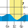 Cape Chlanak tide chart for Monday, March 7, 2022