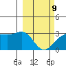 Cape Chlanak tide chart for Wednesday, March 9, 2022