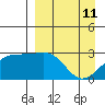 Cape Chlanak tide chart for Monday, April 11, 2022