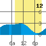 Cape Chlanak tide chart for Tuesday, April 12, 2022