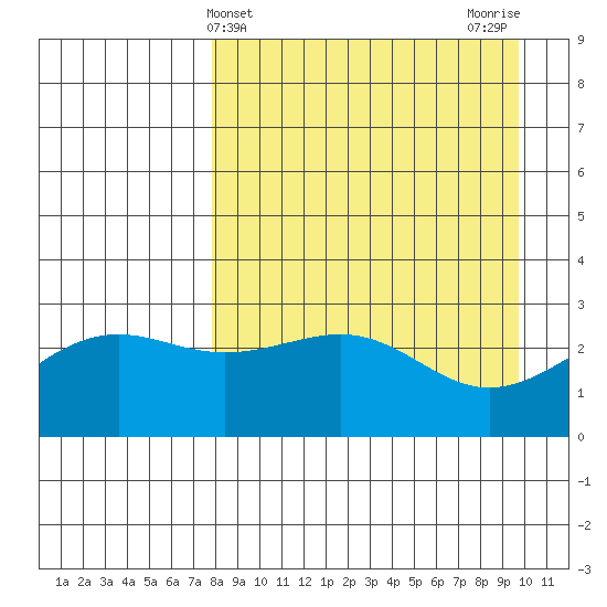 Cape Chlanak tide chart for Thursday, April 14, 2022
