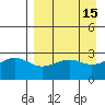 Cape Chlanak tide chart for Friday, April 15, 2022