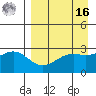 Cape Chlanak tide chart for Saturday, April 16, 2022