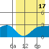 Cape Chlanak tide chart for Sunday, April 17, 2022