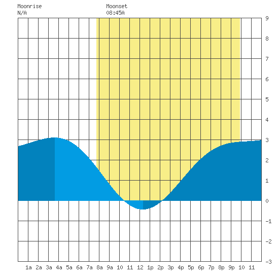 Cape Chlanak tide chart for Monday, April 18, 2022