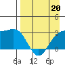 Cape Chlanak tide chart for Wednesday, April 20, 2022