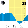 Cape Chlanak tide chart for Saturday, April 23, 2022