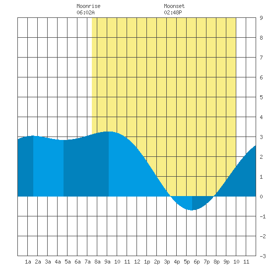 Cape Chlanak tide chart for Sunday, April 24, 2022