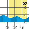 Cape Chlanak tide chart for Wednesday, April 27, 2022
