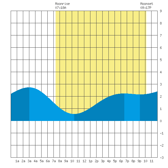 Cape Chlanak tide chart for Friday, April 29, 2022