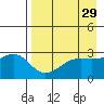Cape Chlanak tide chart for Friday, April 29, 2022
