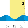 Cape Chlanak tide chart for Saturday, April 2, 2022
