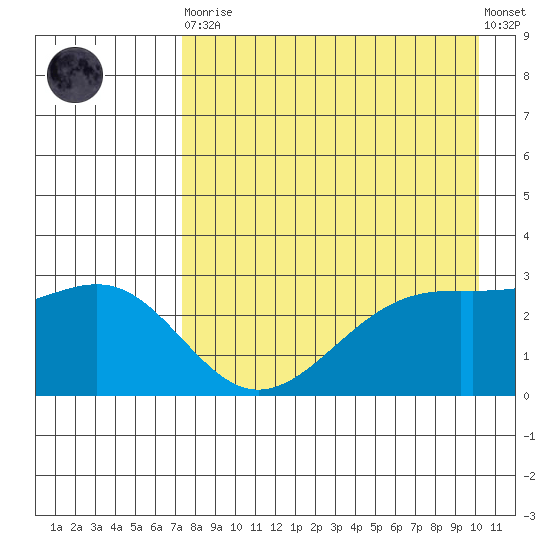 Cape Chlanak tide chart for Saturday, April 30, 2022