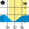 Cape Chlanak tide chart for Saturday, April 30, 2022