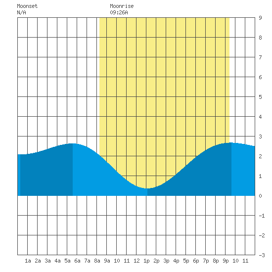 Cape Chlanak tide chart for Sunday, April 3, 2022
