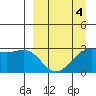 Cape Chlanak tide chart for Monday, April 4, 2022