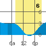 Cape Chlanak tide chart for Wednesday, April 6, 2022