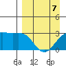 Cape Chlanak tide chart for Thursday, April 7, 2022
