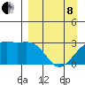 Cape Chlanak tide chart for Friday, April 8, 2022