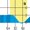Cape Chlanak tide chart for Saturday, April 9, 2022