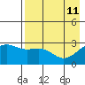 Cape Chlanak tide chart for Wednesday, May 11, 2022
