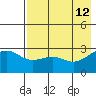 Cape Chlanak tide chart for Thursday, May 12, 2022