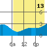 Cape Chlanak tide chart for Friday, May 13, 2022